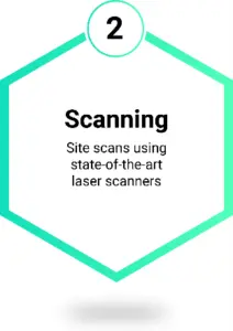 Scanning