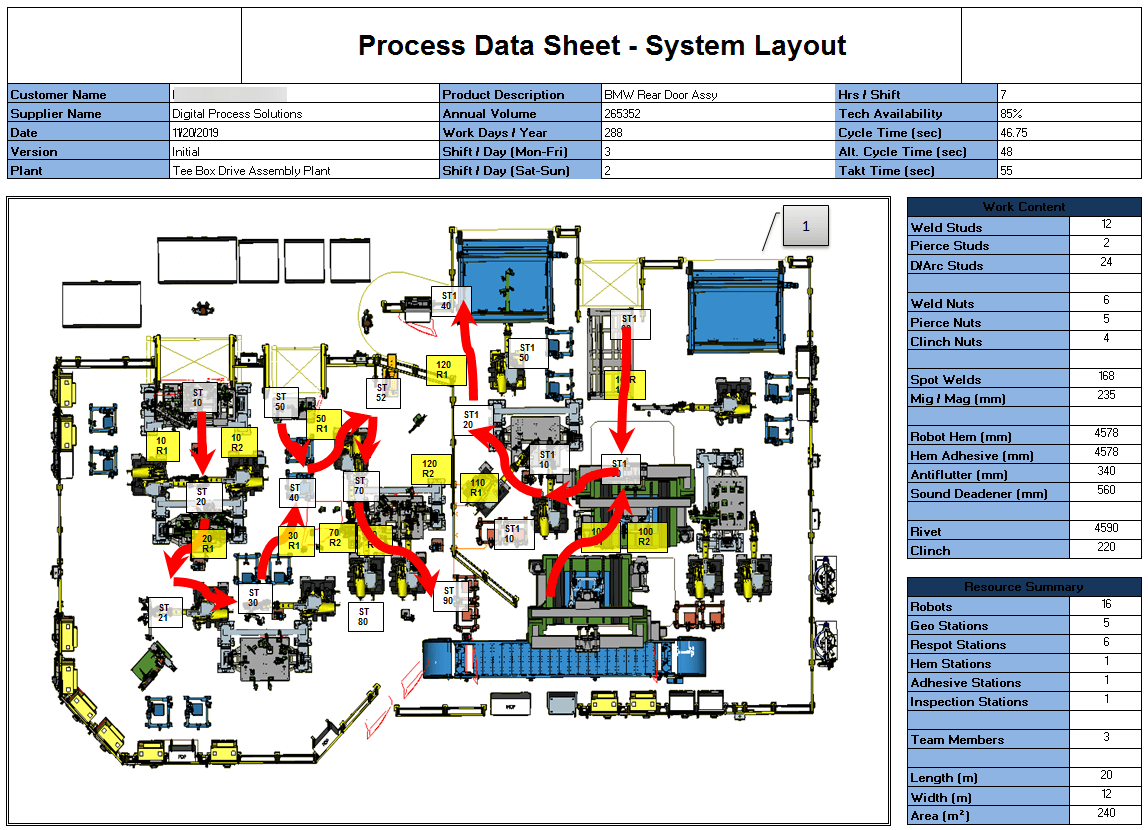 BMW Process Data Sheet Rear Door Assembly Rendering Digital Process Solutions PMC Production Modeling Corporation