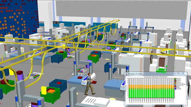 A 3D image of a factory interior in Siemens Plant Simulation