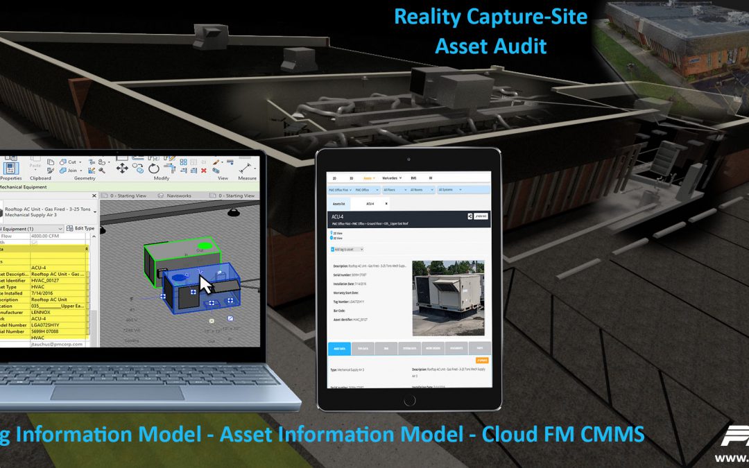 Digital Transformation and Digital Twin for Facilities Management
