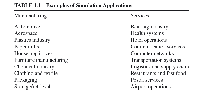 Examples of Simulation Applications in Manufacturing & Services Simulation Modeling 