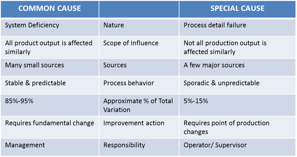 The Quality Core Tools